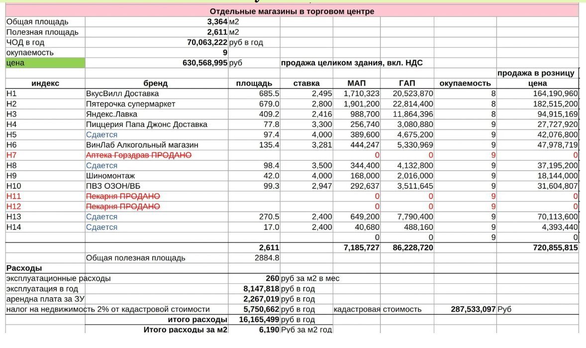 Планировка 1 — ГАБ ВинЛаб 135м² Лобненская 14